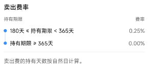 兴全中证800六个月持有指数A赎回费