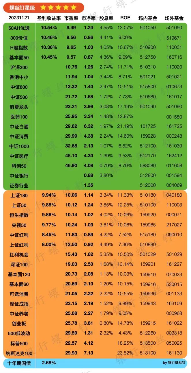 银行螺丝钉指数估值表