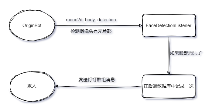 originbot face detection