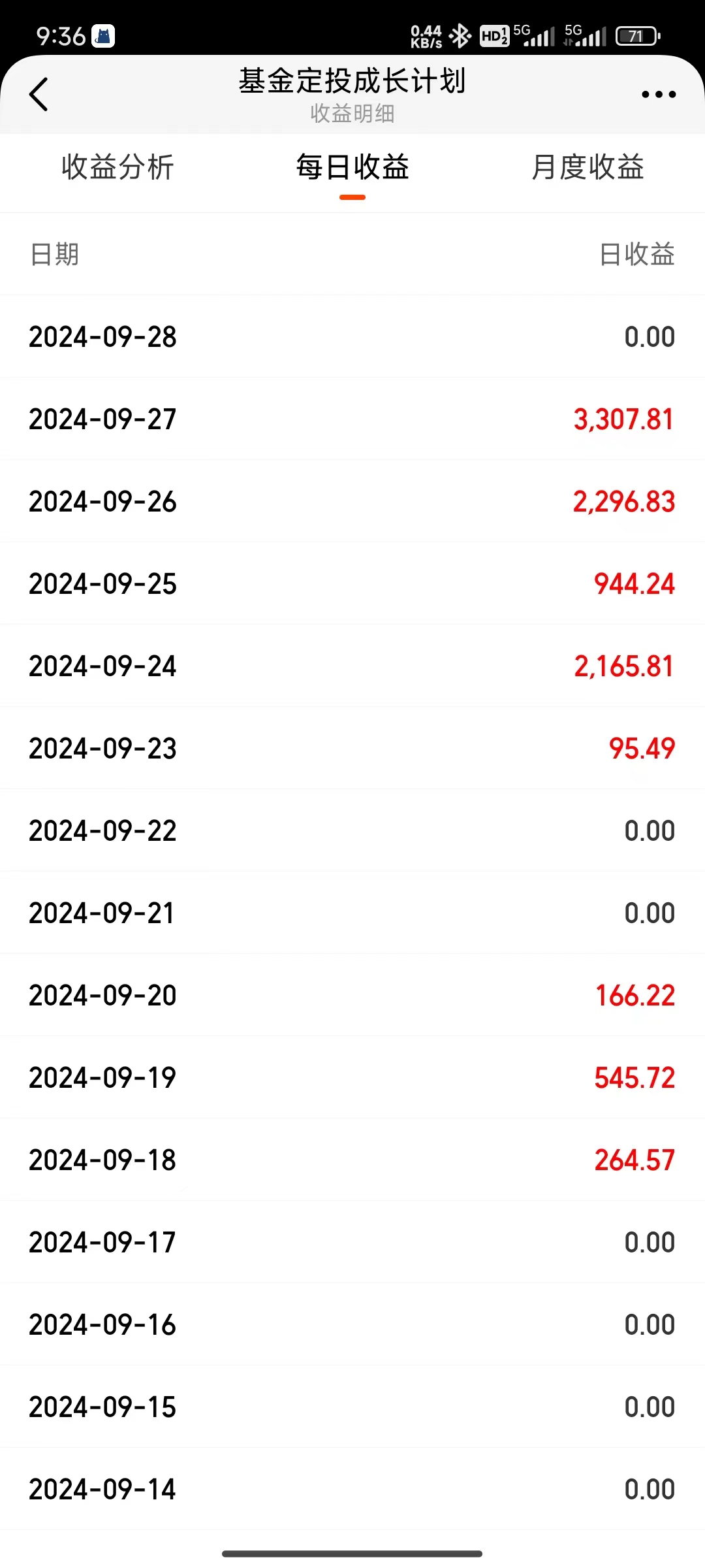 9月按日收益