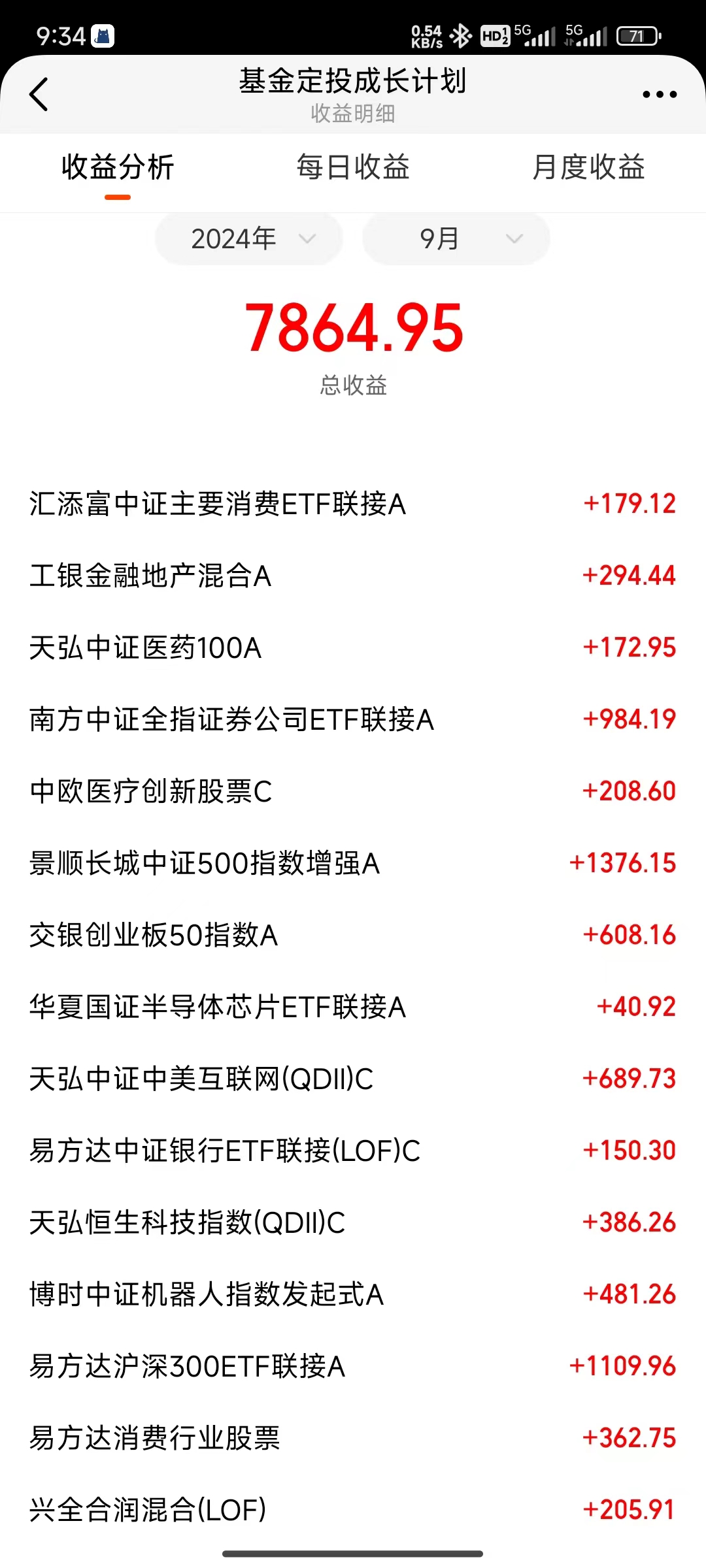 9月基金收益