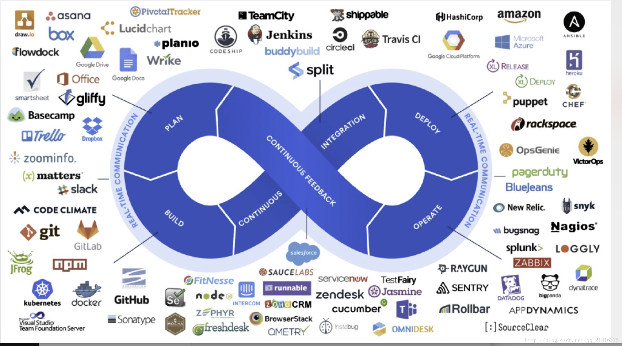DevOps工具链